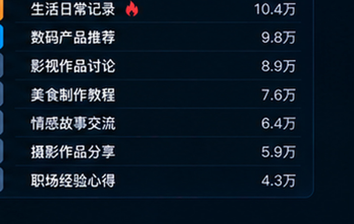 海角社区热门话题排行